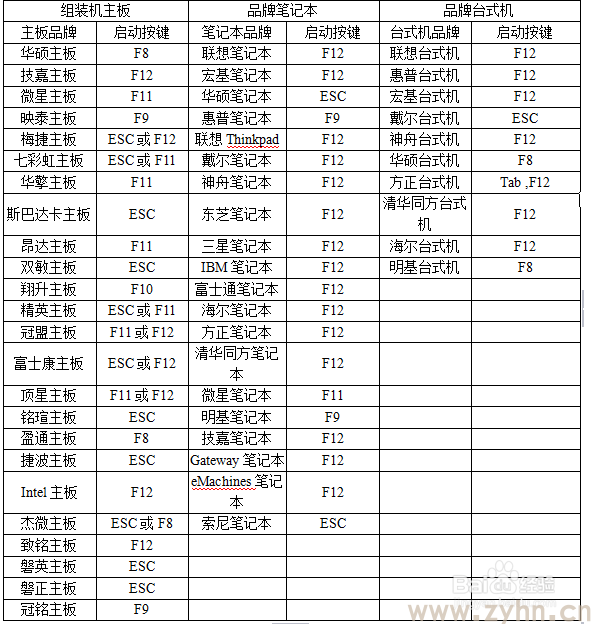 电脑开机启动菜单快捷键