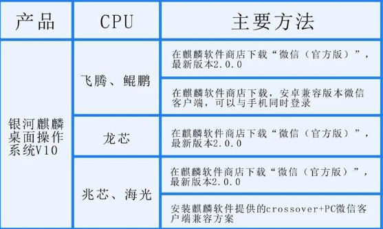银河麒麟操作系统怎么安装软件(图4) 银河麒麟操作系统怎么安装软件